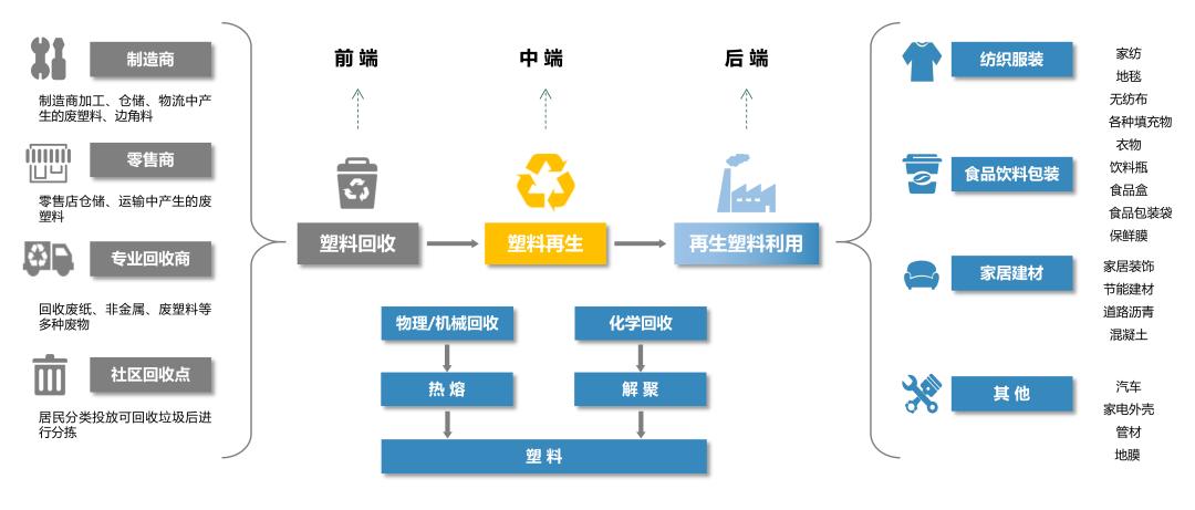 非金属废料处理