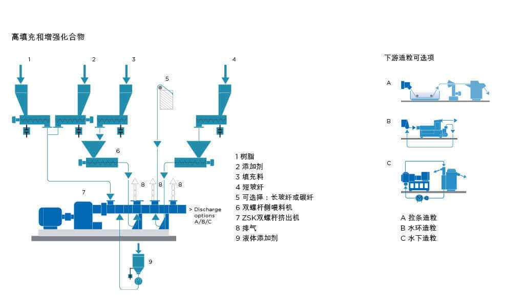 工程塑料研发